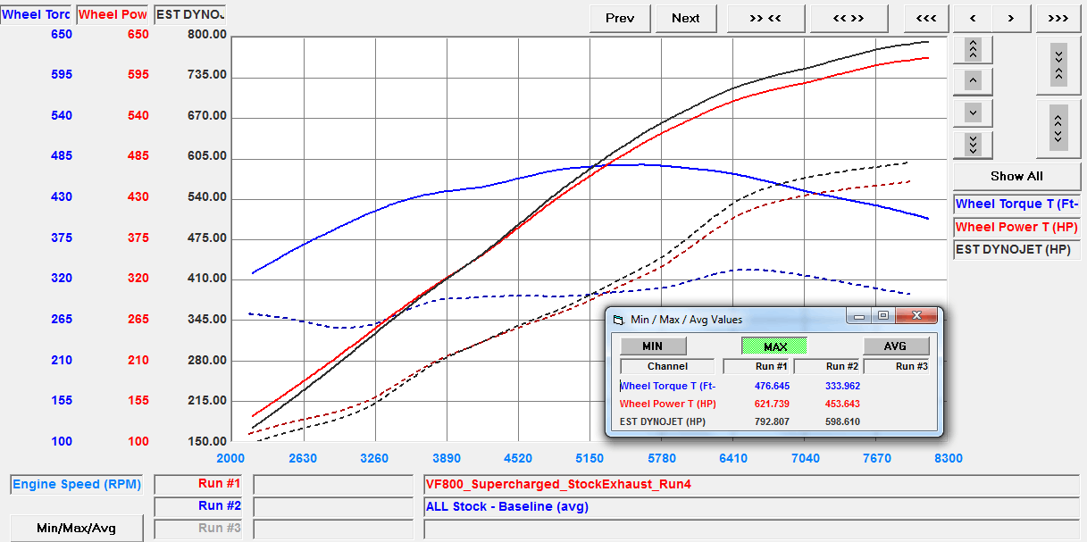 VF ENGINEERING LAMBORGHINI HURACAN VF800 SUPERCHARGER (2015+) - Turbologic