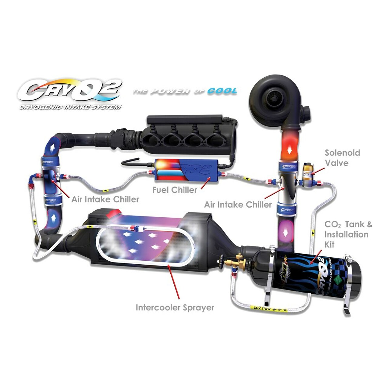 CryO² Air Intake - Bulb &amp; Legs 1.75" x 4.25" 
