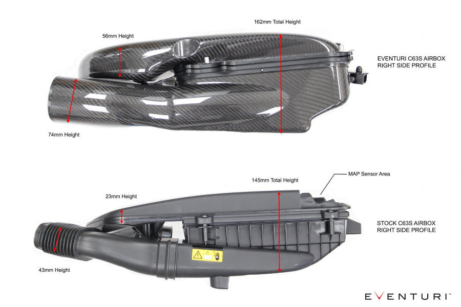 Eventuri Carbon Ansaugsystem für Mercedes W205 C63(S) AMG - Turbologic