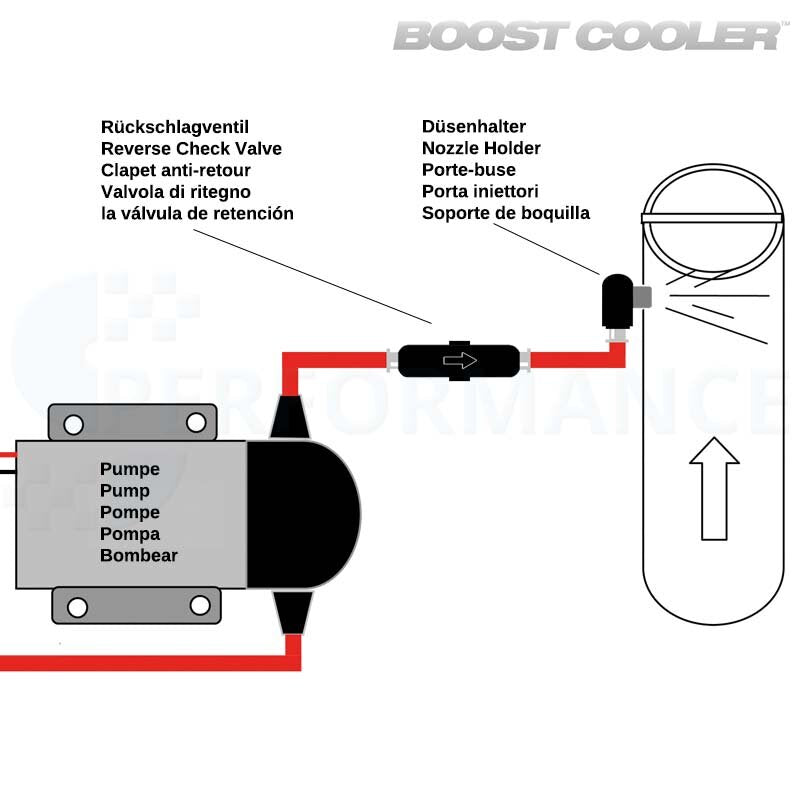 Injecteur d'eau SNOW PERFORMANCE Porte-buse version 90° - ProLine 